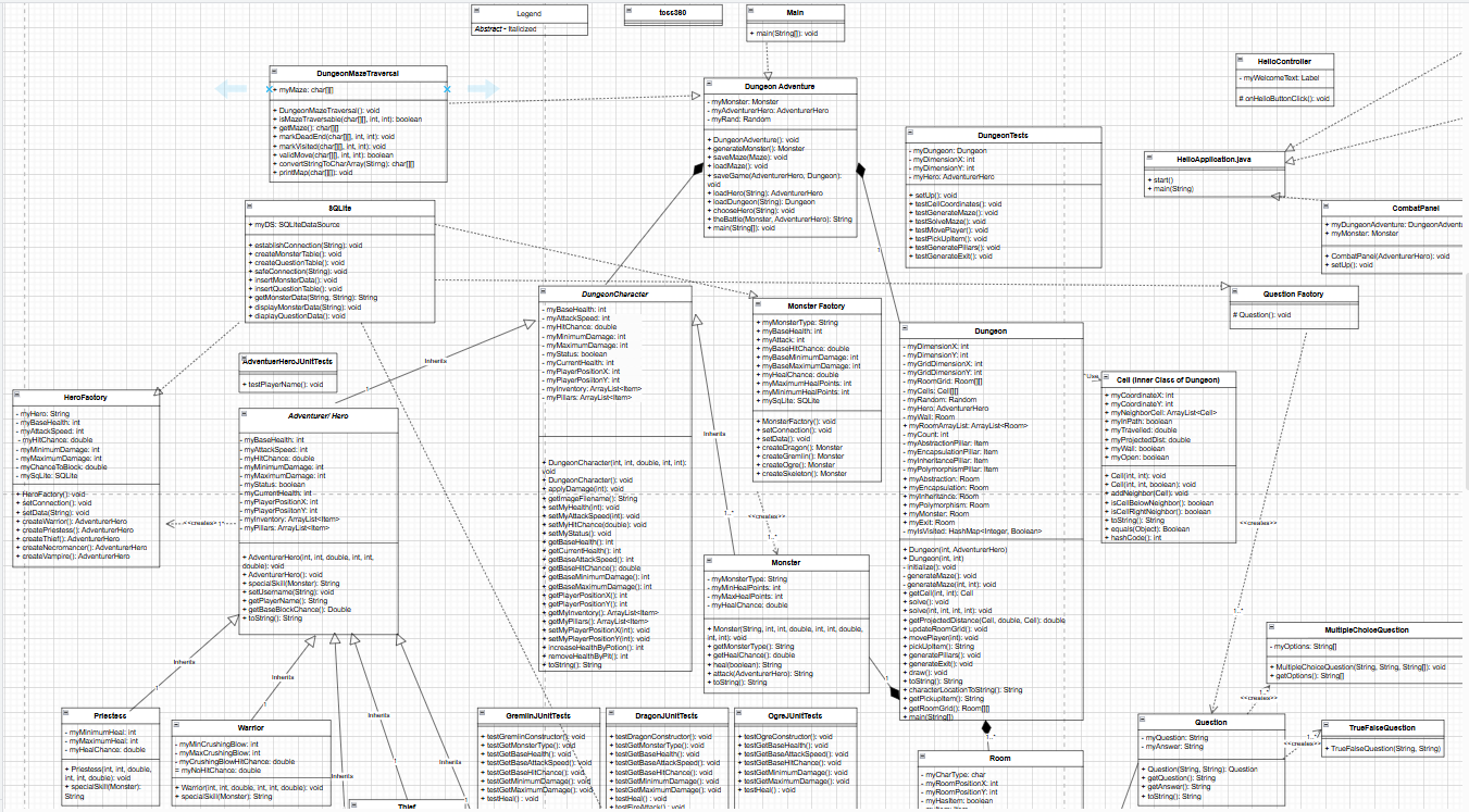 UML Partial Diagram